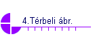 4.Trbeli br.