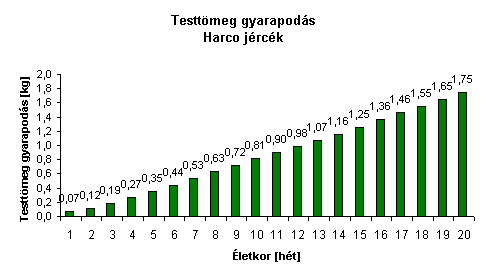 Testtmeg gyarapods (TSL jrck)