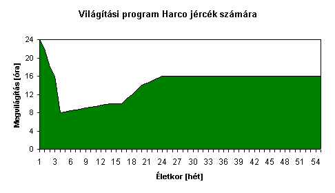 Vilgtsi program TSL jrck szmra