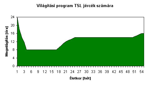 Vilgtsi program TSL jrck szmra