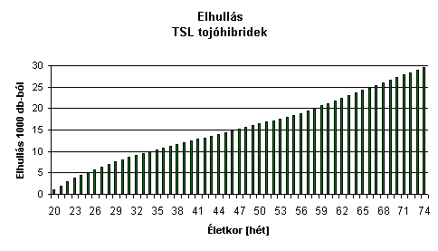 Elhulls (TSL tojhibridek)